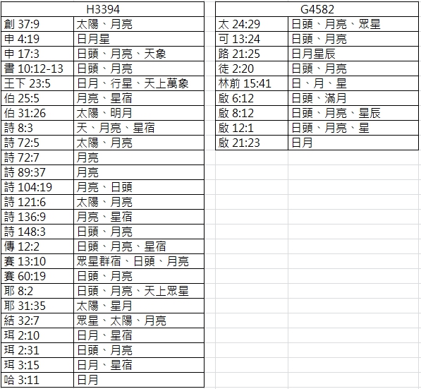 20171004 聖經中的月亮