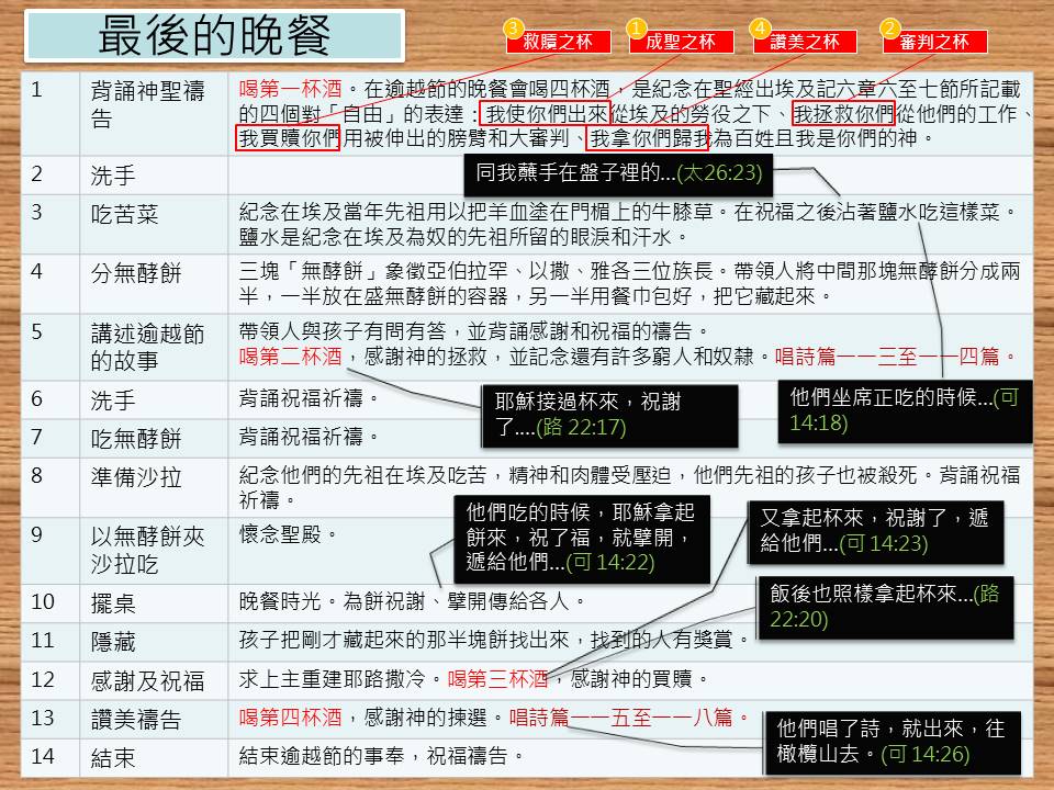 20180329 最後晚餐