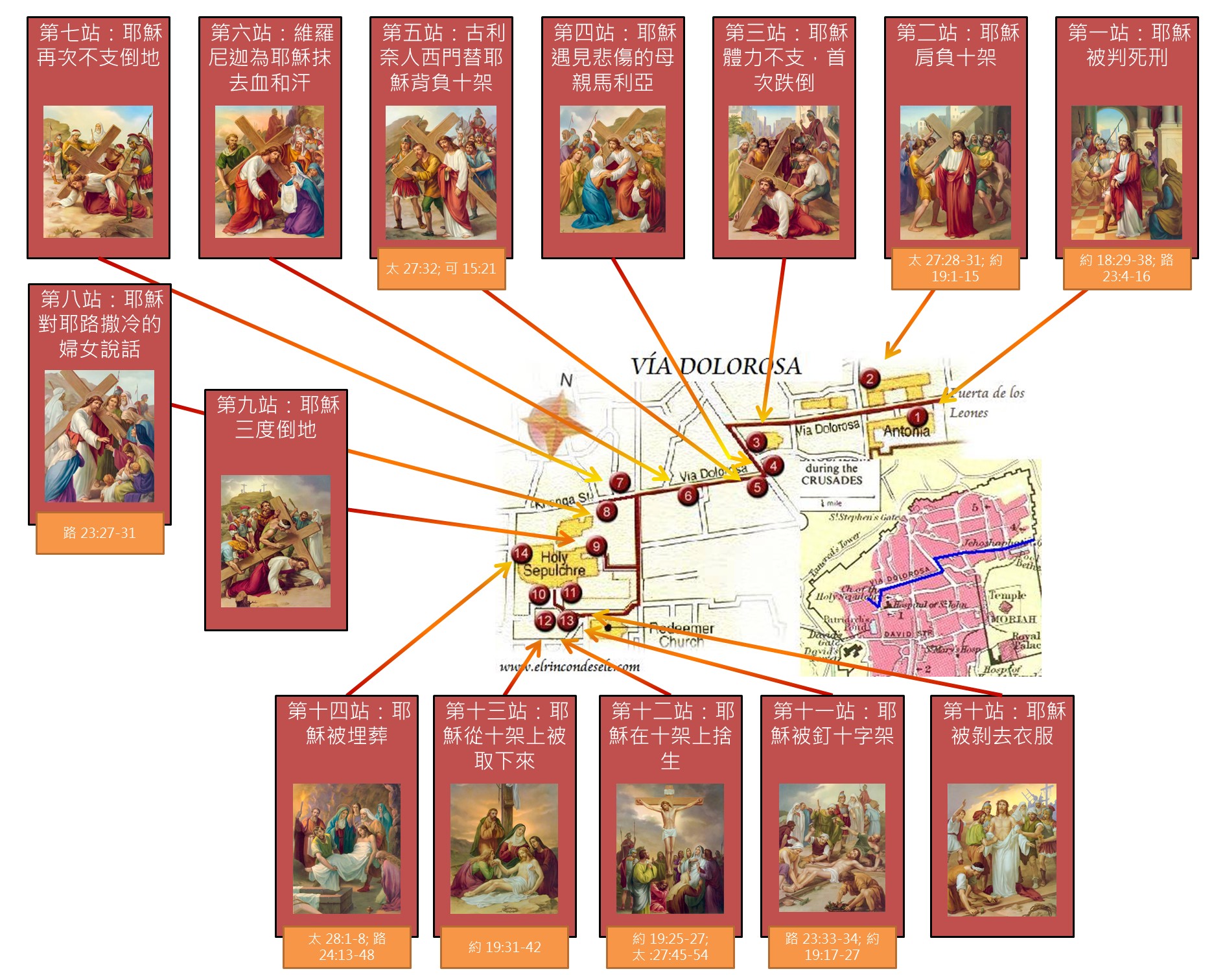 20190411 苦路十四站