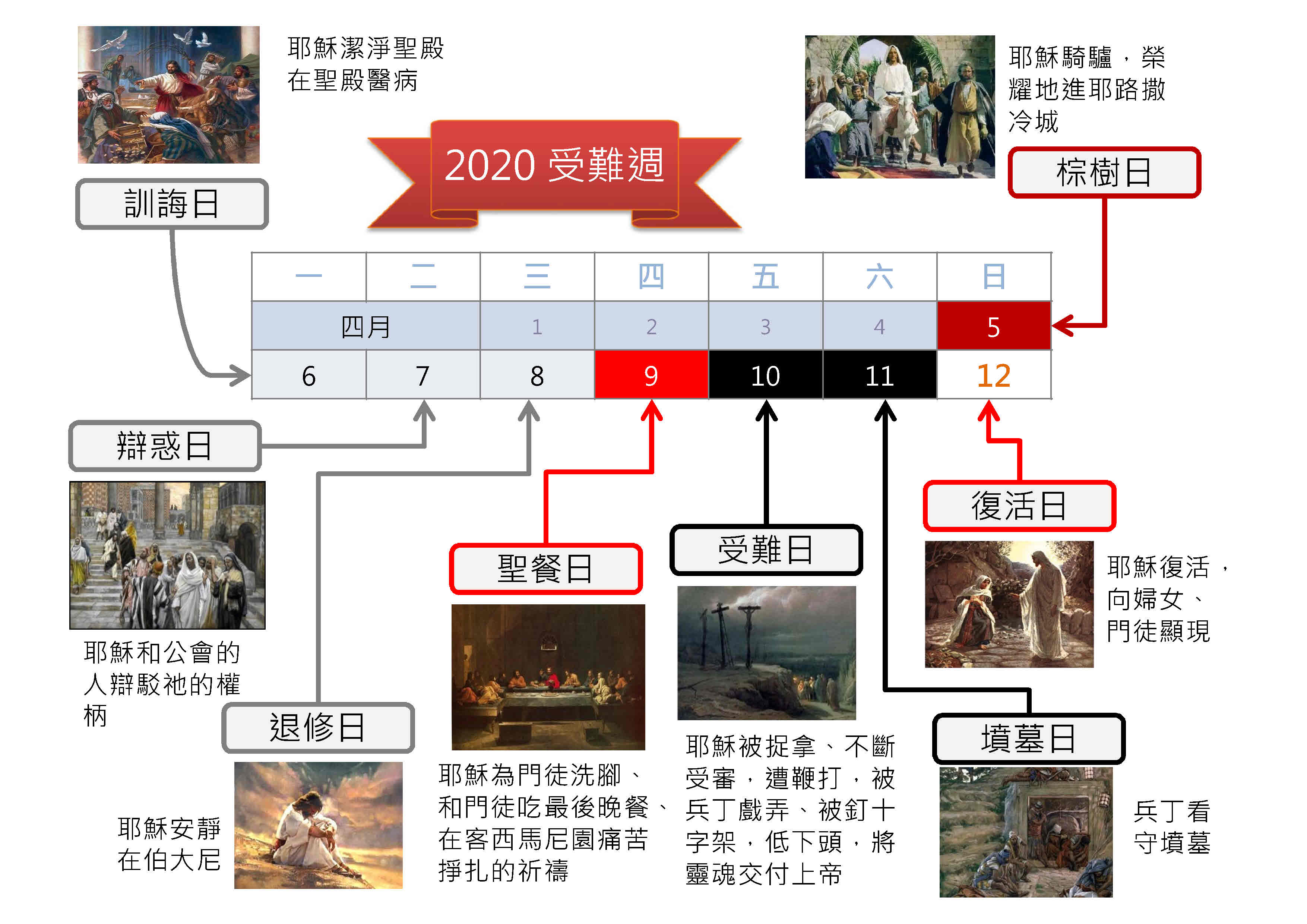 20200402 受難週每日名稱