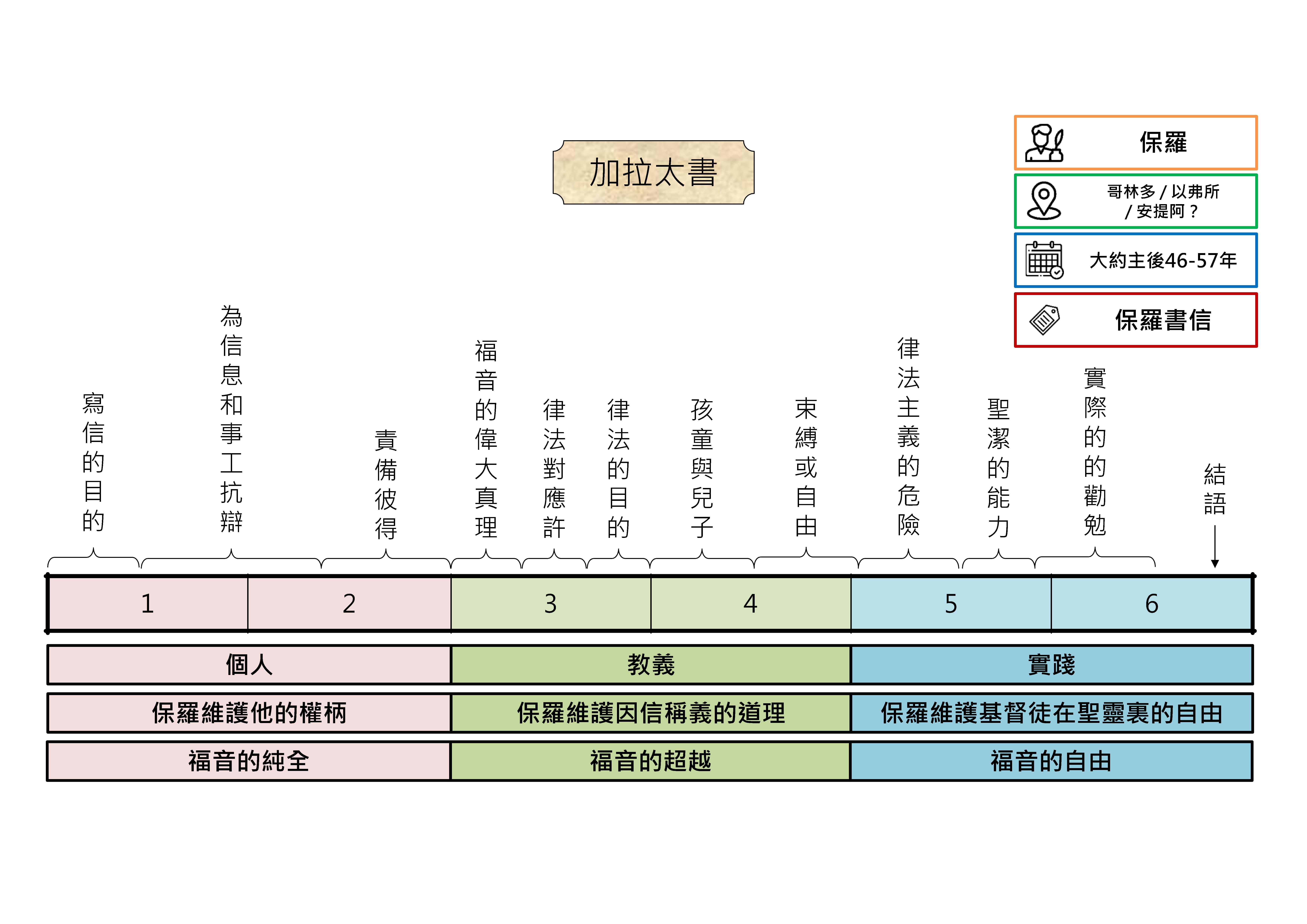 20250424 聖經書卷大綱 - 哥林多後書