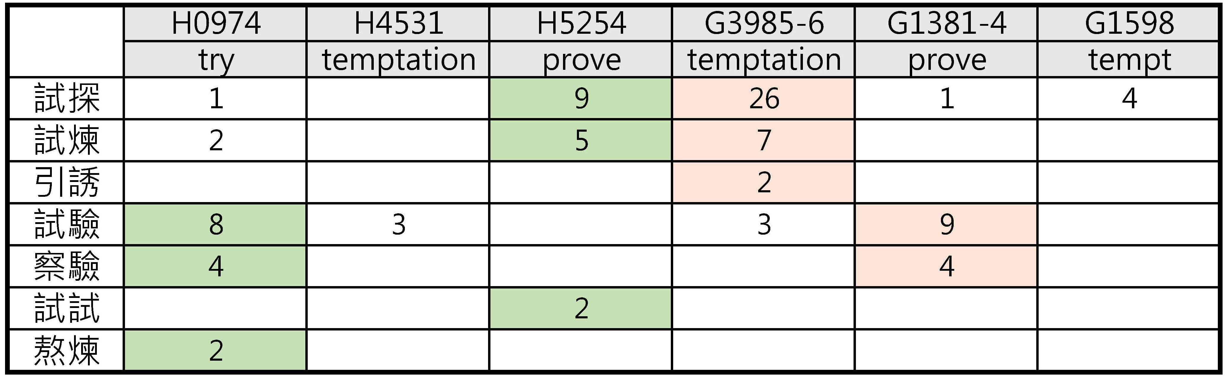 20210422 聖經中的試探與試煉
