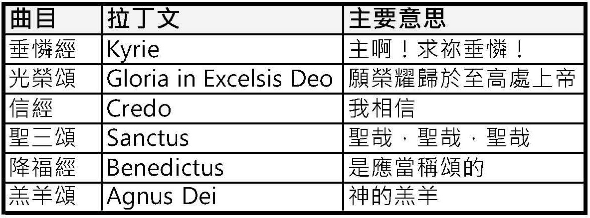 20230420 常用彌撒曲