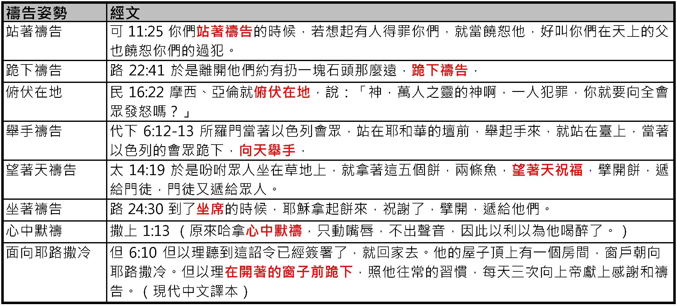 20230706 禱告的姿勢