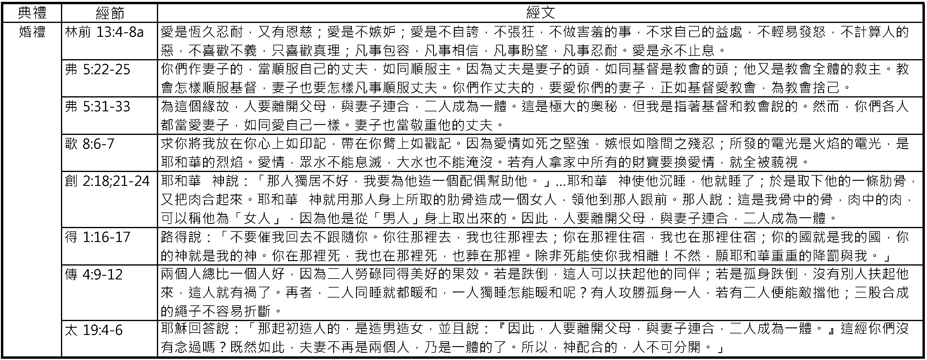 20230810 典禮中的常用經文-1