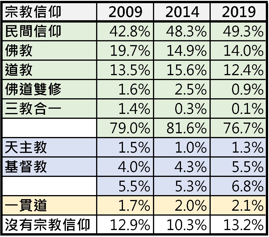 20230921 宗教人口調查-1