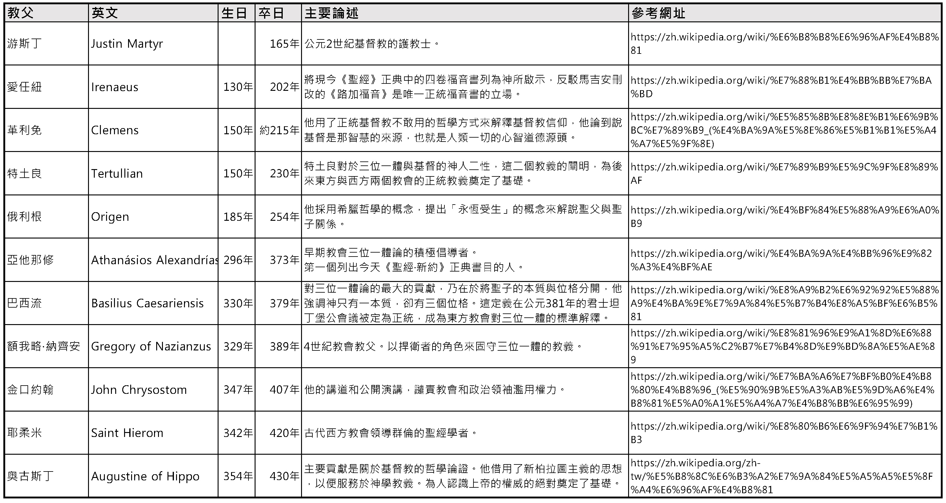 20231012 早期教父