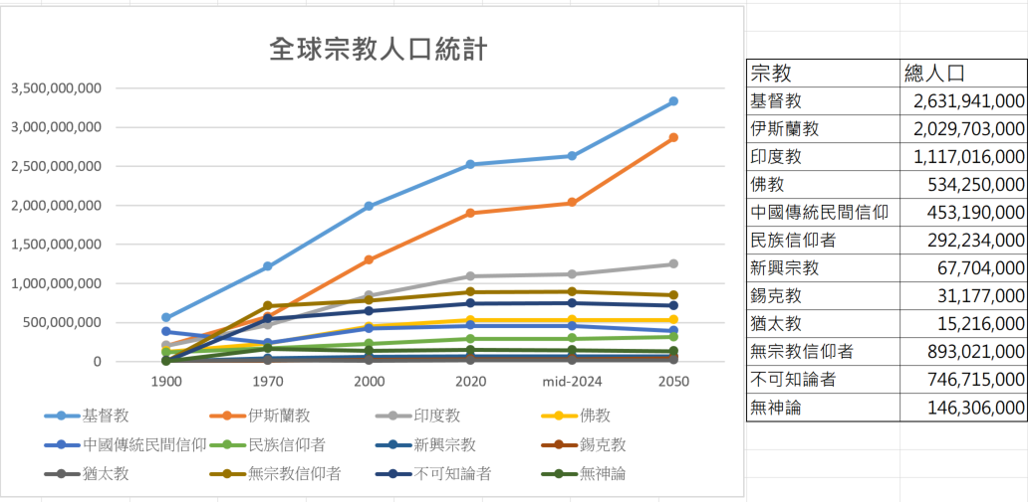 20240613 全球基督徒統計-1