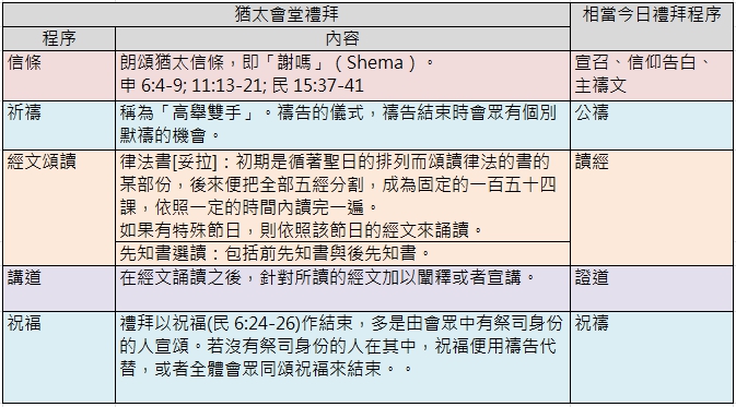 20190509 猶太會堂禮拜程序