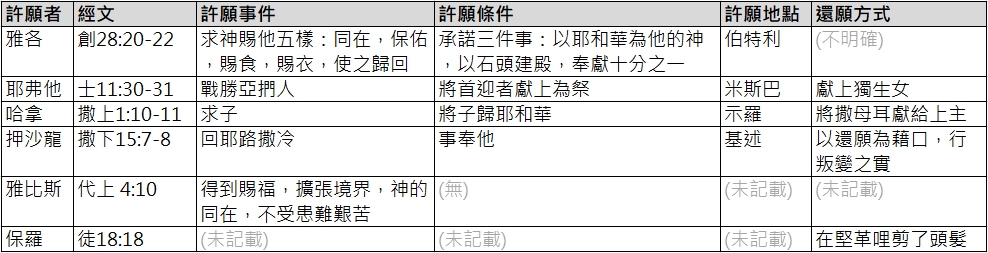 20191031 聖經中的許願